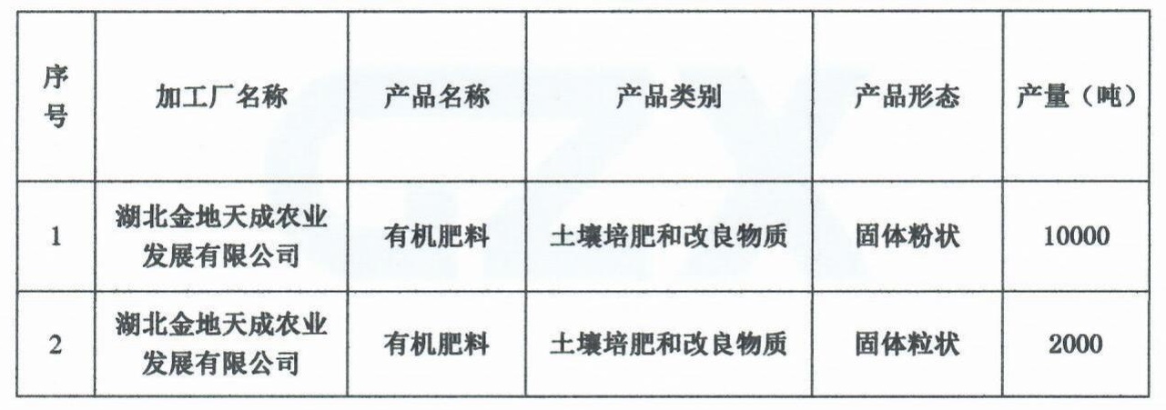 評估證明--湖北金地天成農(nóng)業(yè)發(fā)展有限公司_00.jpg