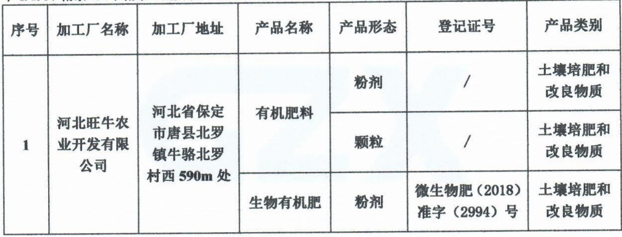 有機(jī)農(nóng)業(yè)生產(chǎn)資料評估證明--河北旺牛農(nóng)業(yè)開發(fā)有限公司_00.jpg