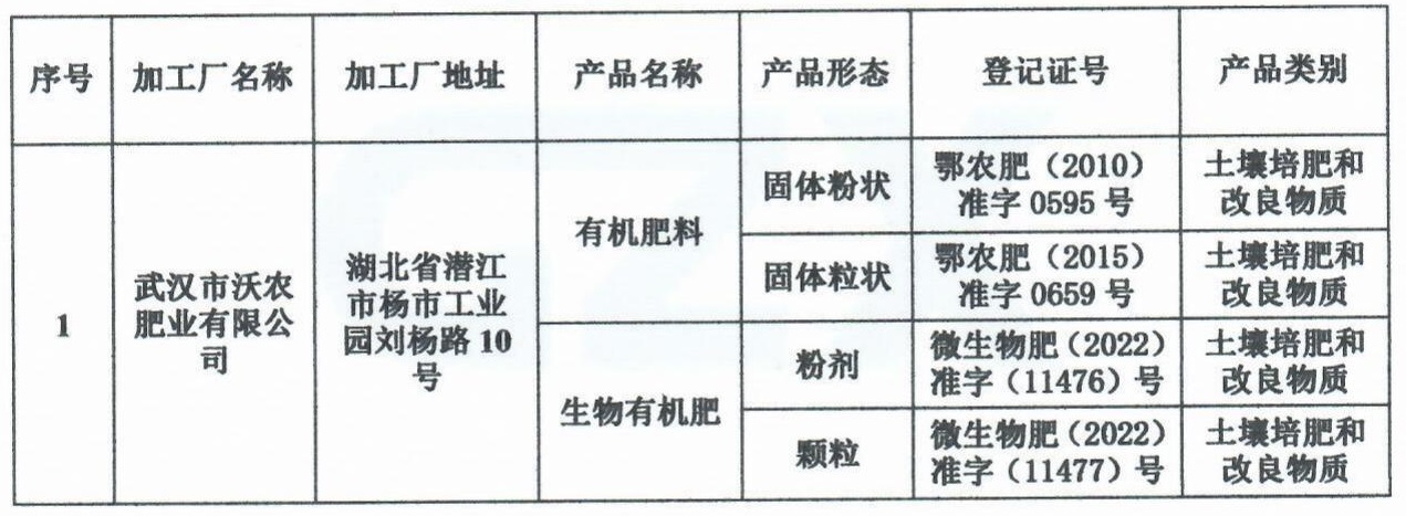 評估證明--武漢市沃農(nóng)肥業(yè)有限公司_00.jpg